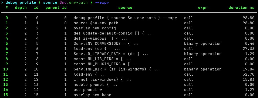 Basic profiling output