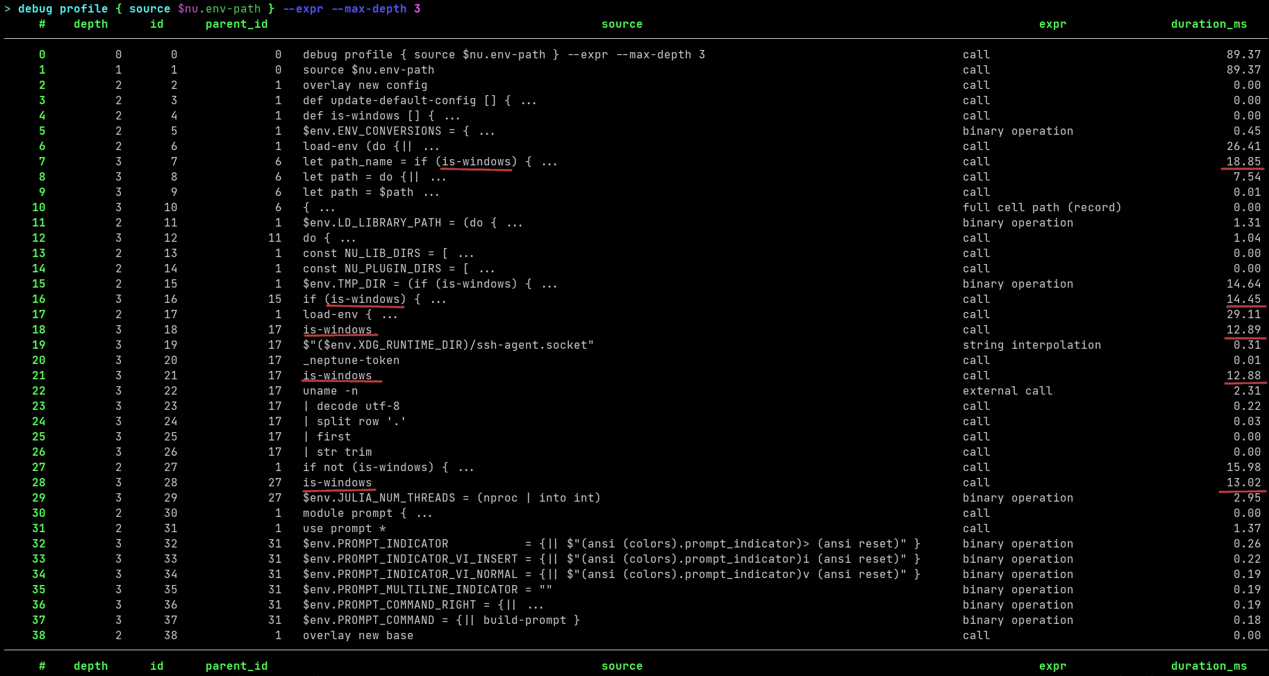 Expanded profiling output