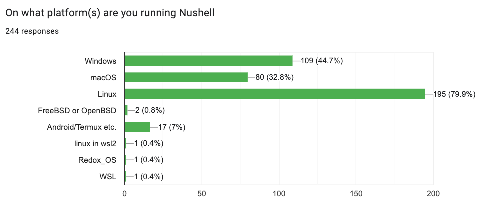 graph showing different platforms (described below)