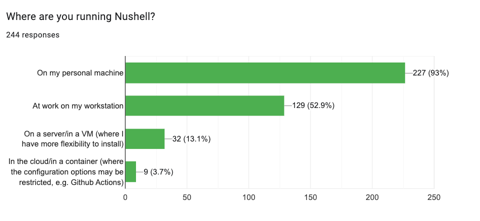 graph showing 93% personal machine, 52.9% work, 13.1% server, 3.7% cloud