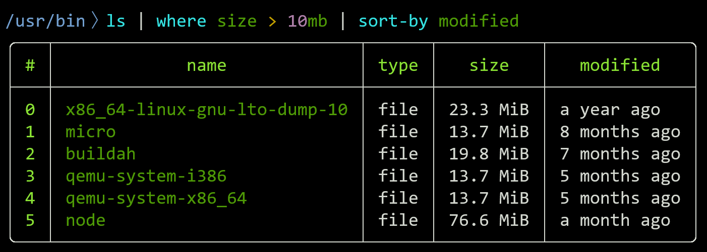 I favored Nushell. I was using it for a few months, until I decided to switch back to good old ZSH. Why I did that is a separate story. However, I cou